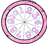 Ruletas matematicas para trabajar los numeros del 1 al 10.pdf 